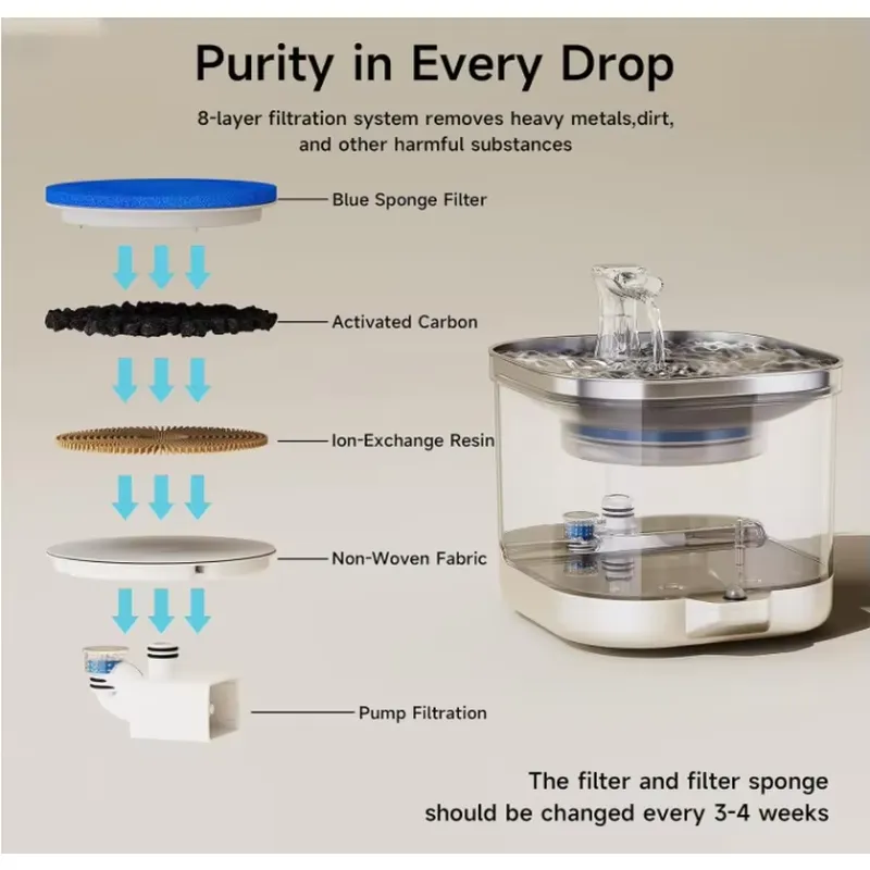 2025 Nieuwe Draadloze Huisdier - Wireless Pet Water Fountain Battery recensie en prijs