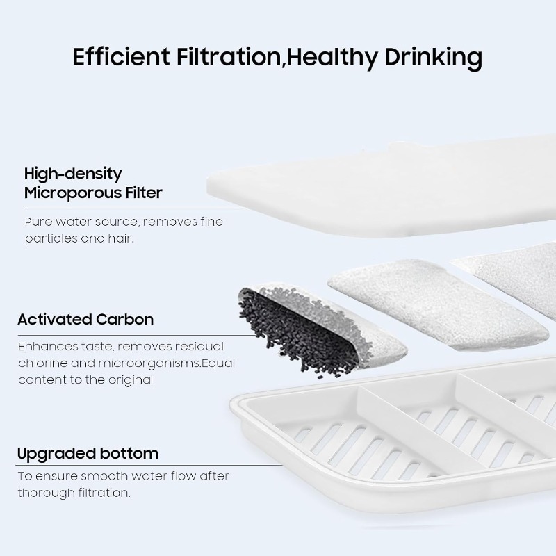 12 stuks geüpgradede filter vo - Automatic Cat Water Dispenser 3L recensie en prijs