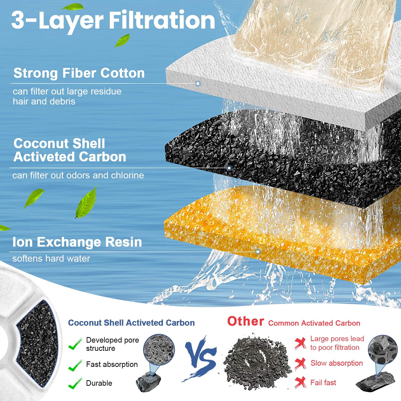 Ronde koolstoffilterset Kat Ho - Pet Fountain Filter Replacement recensie en prijs