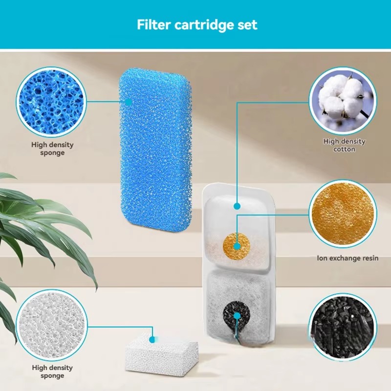 8 sets filters voor de Oneisal - Pet Fountain Filter Replacement recensie en prijs
