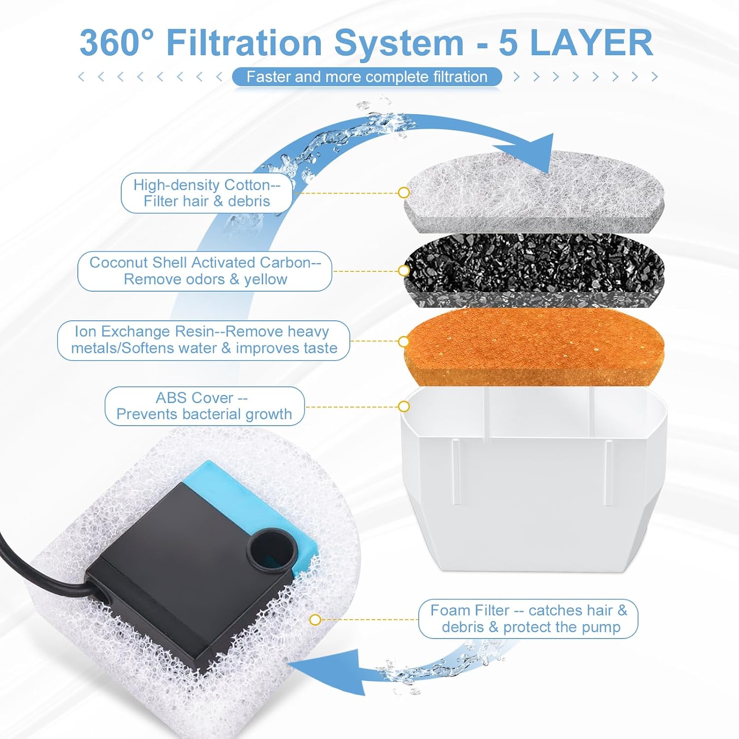 24 stuks vervangende filters v - Pet Water Fountain Pump Replacement recensie en prijs