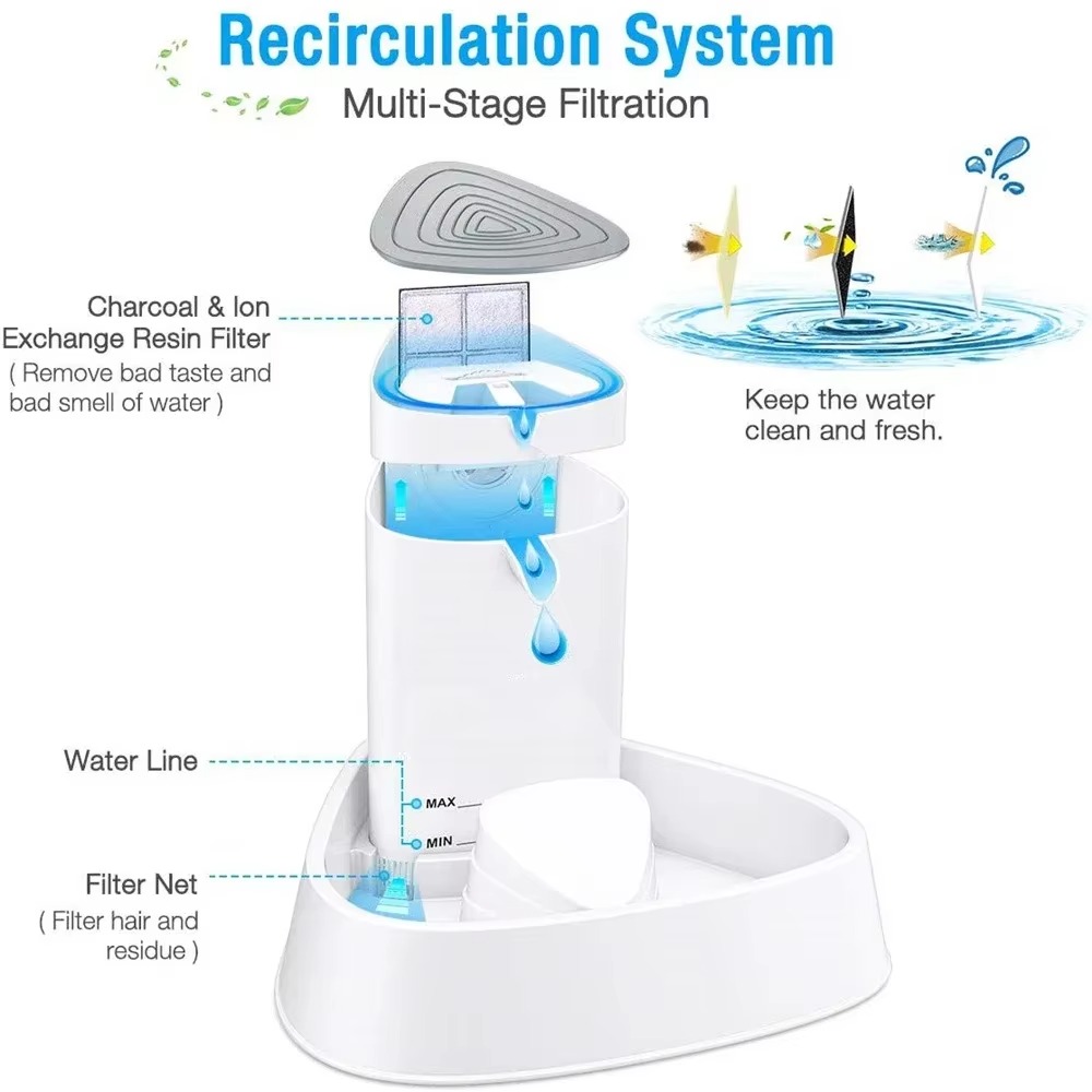 FurStarELSPET Kattenfontein 1. - Automatic Cat Water Dispenser 3L recensie en prijs