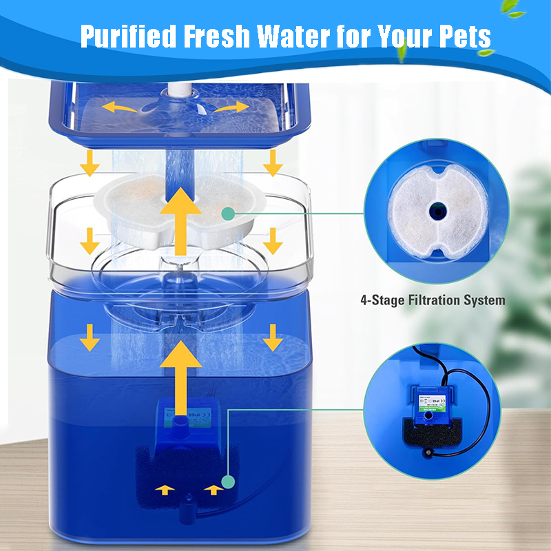 Vervangingsfilters voor katten - Pet Fountain Filter Replacement recensie en prijs
