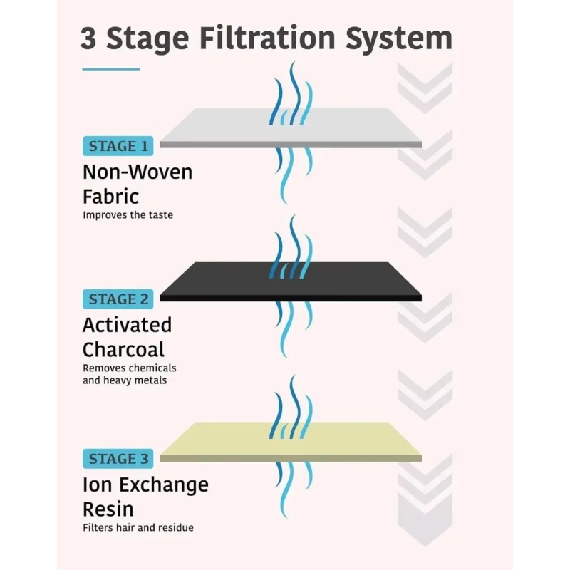 Vervangend actief koolfilter h - Pet Fountain Filter Replacement recensie en prijs