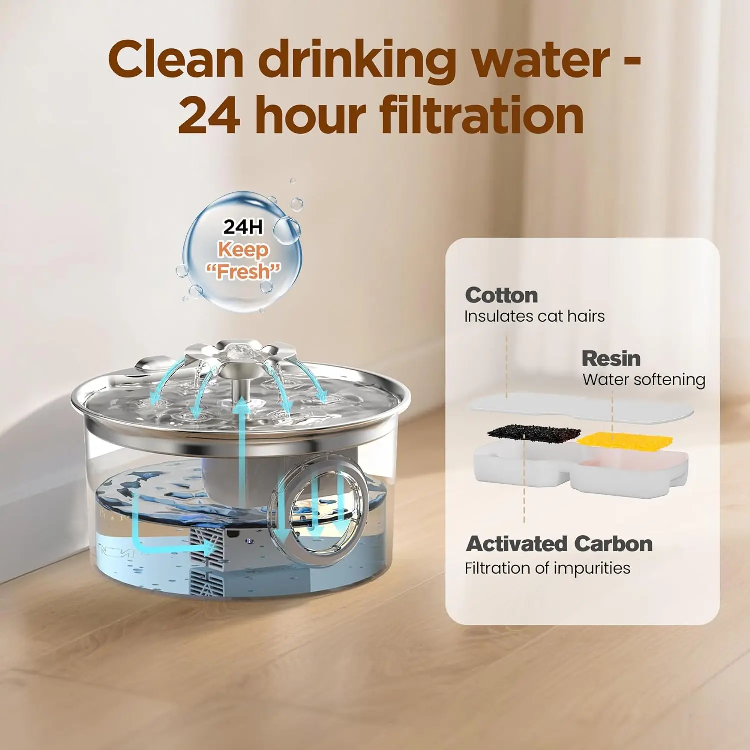 3,2L Ultra Stille RVS Kattenfo - Pet Water Fountain Stainless Steel recensie en prijs