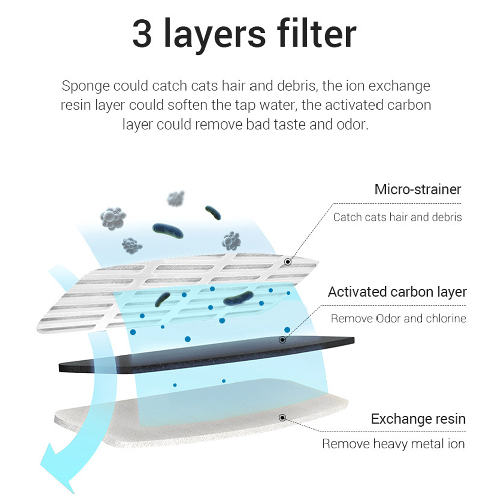 Vervangingsfilters voor katten - Pet Water Fountain Pump Replacement recensie en prijs