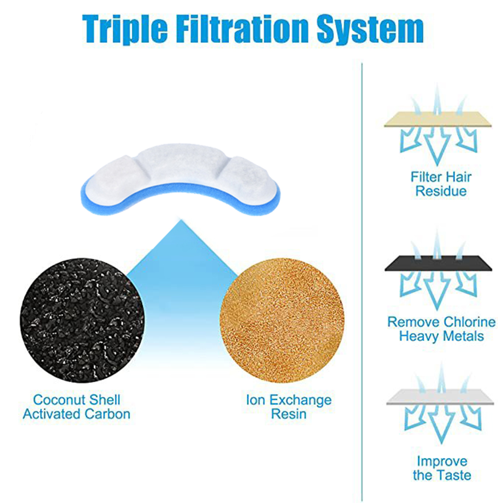 Vervangingsfilters voor katten - Pet Water Fountain Pump Replacement recensie en prijs