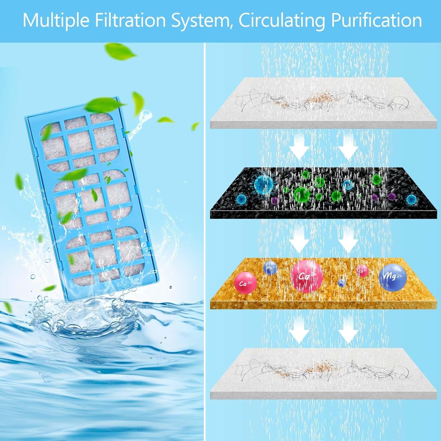 12-pack filterpatronen vervang - Pet Fountain Filter Replacement recensie en prijs