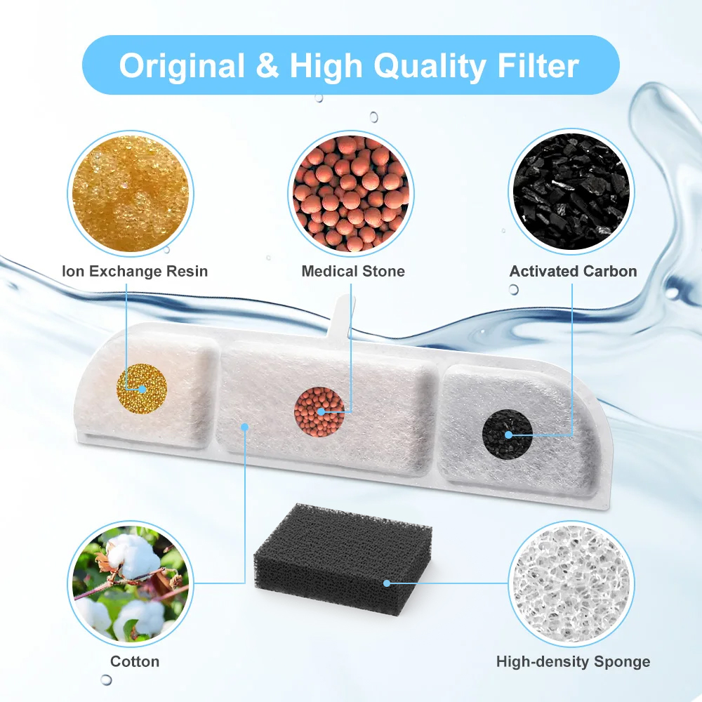 DownyPaws actieve koolfilterpa - Pet Fountain Filter Replacement recensie en prijs