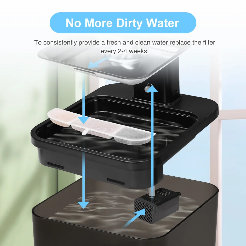 DownyPaws actieve koolfilterpa - Pet Fountain Filter Replacement recensie en prijs