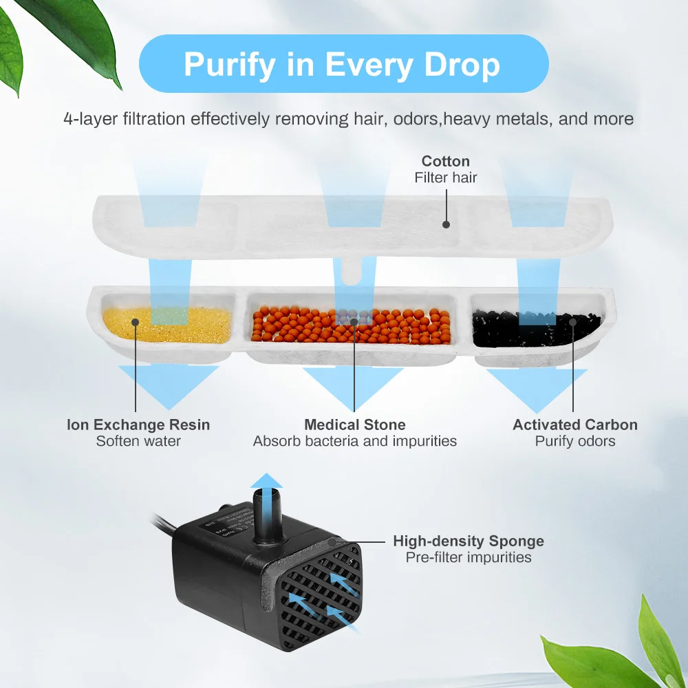 DownyPaws actieve koolfilterpa - Pet Fountain Filter Replacement recensie en prijs