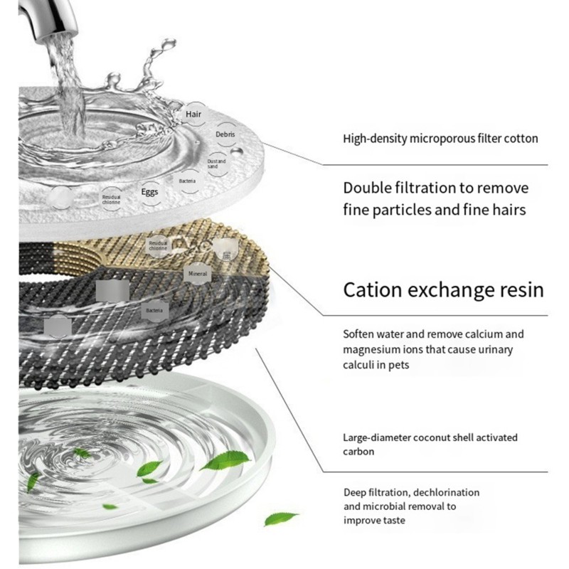 [A93Z!】 Vervangend waterfilter - Pet Fountain Filter Replacement recensie en prijs