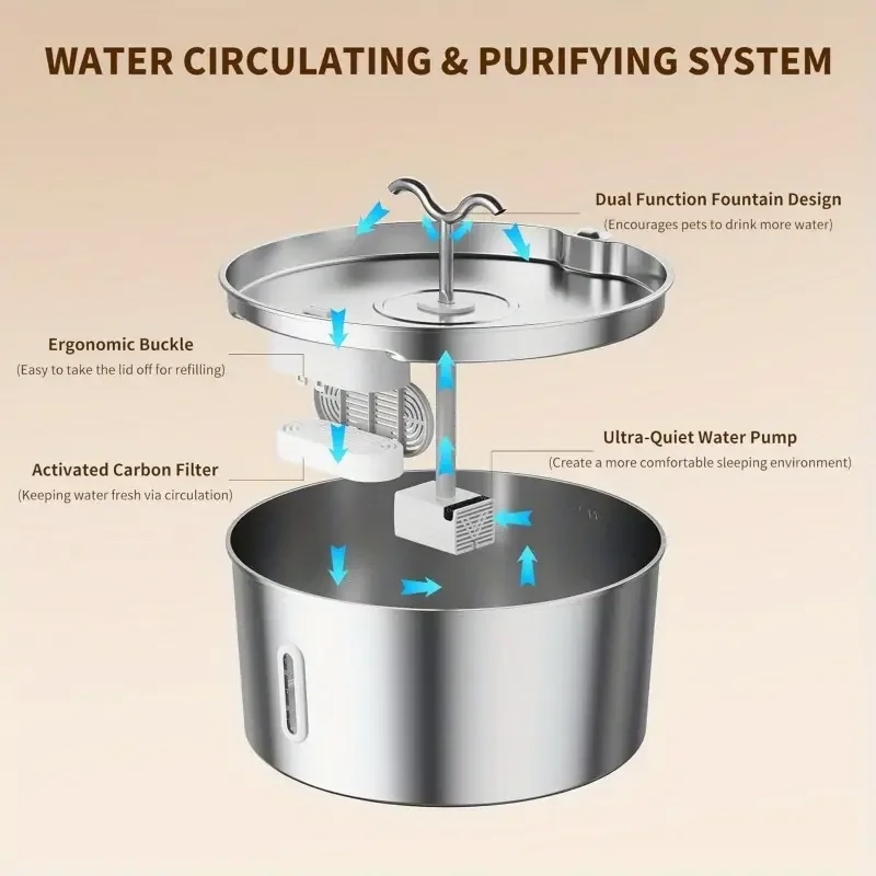 7L/2300z Grote capaciteit roes - Dog Water Fountain Large recensie en prijs
