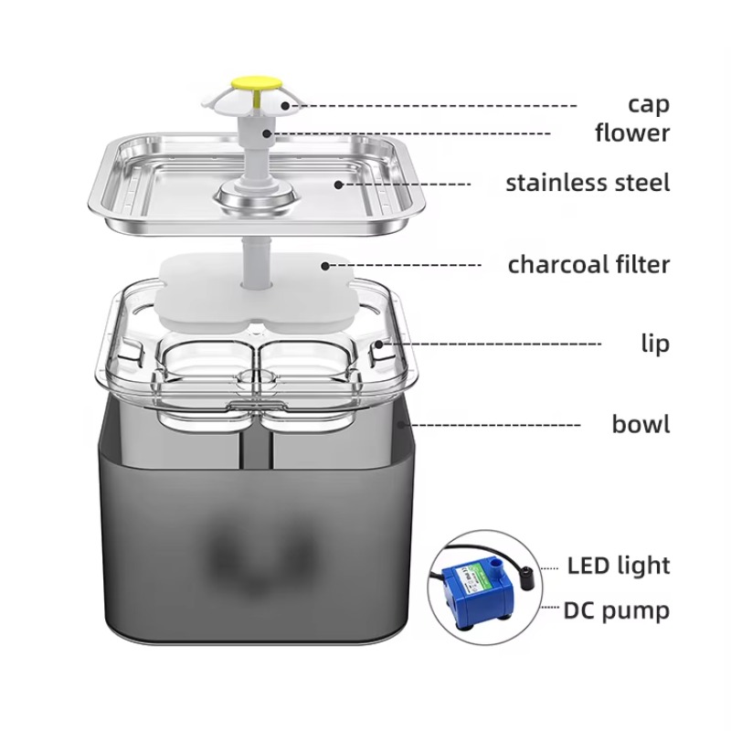 Petwant Automatische 3L Katten - Automatic Cat Water Dispenser 3L recensie en prijs