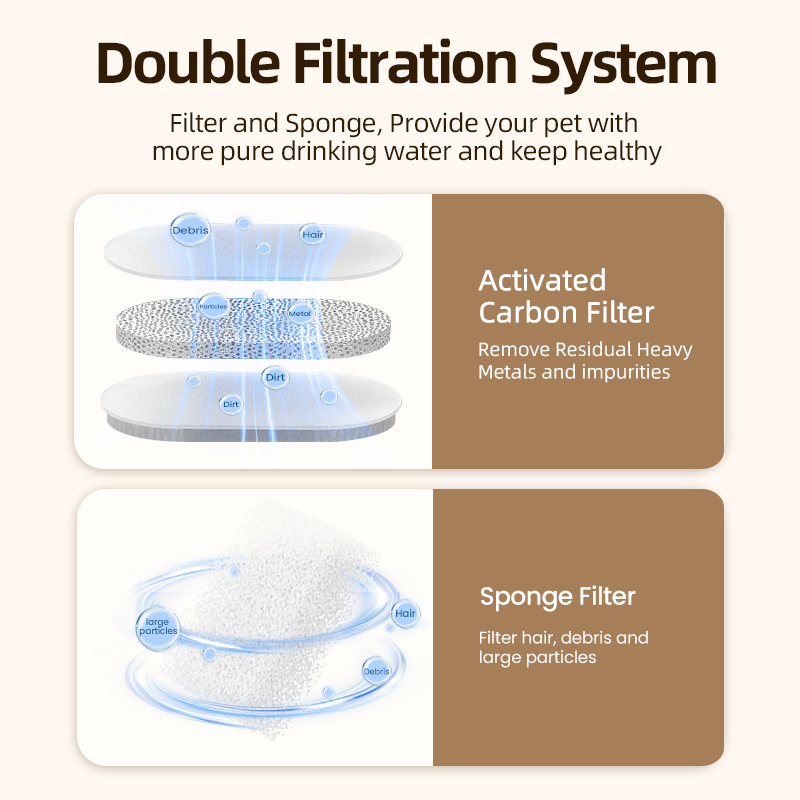 ROJECO Vervangbare Fontein Fil - Pet Fountain Filter Replacement recensie en prijs