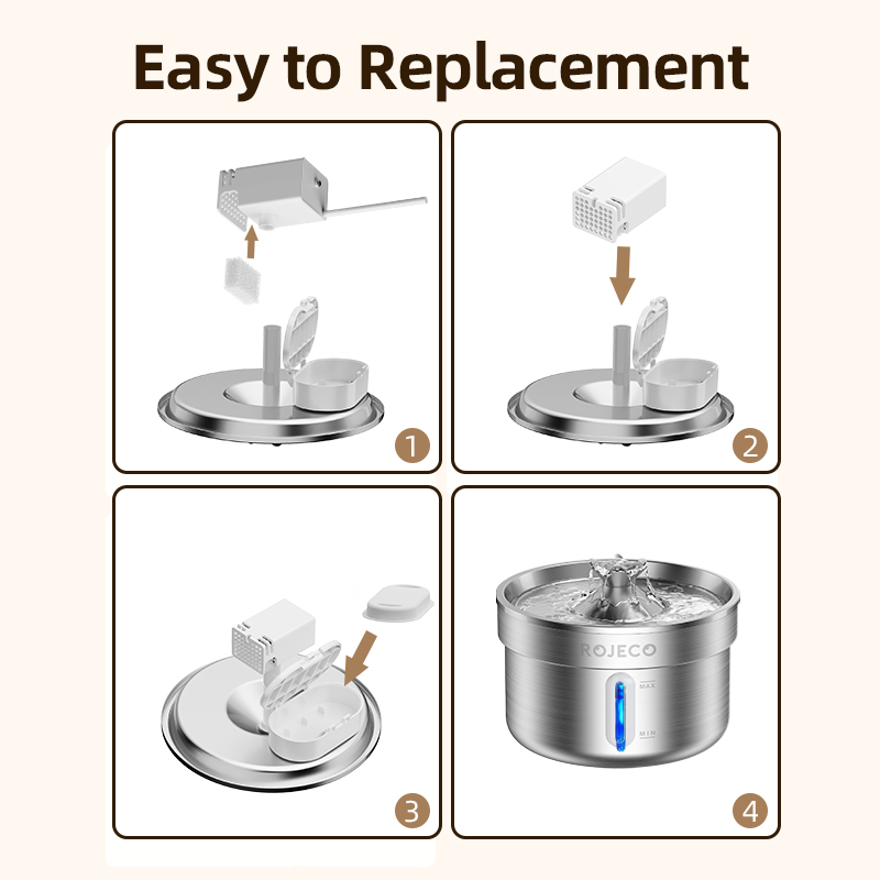 ROJECO Vervangbare Fontein Fil - Pet Fountain Filter Replacement recensie en prijs