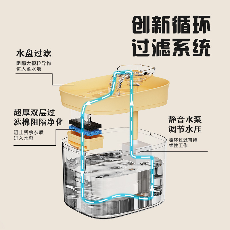 Slimme drinkfontein voor huisd - Dog Water Fountain Large recensie en prijs
