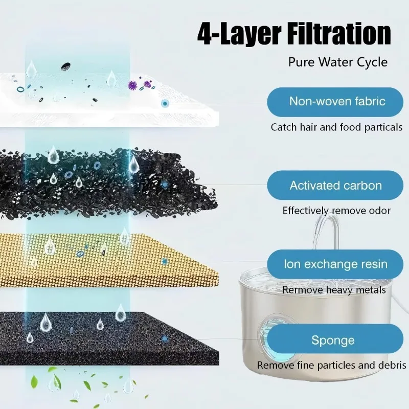 Vervangende filters voor katte - Pet Fountain Filter Replacement recensie en prijs