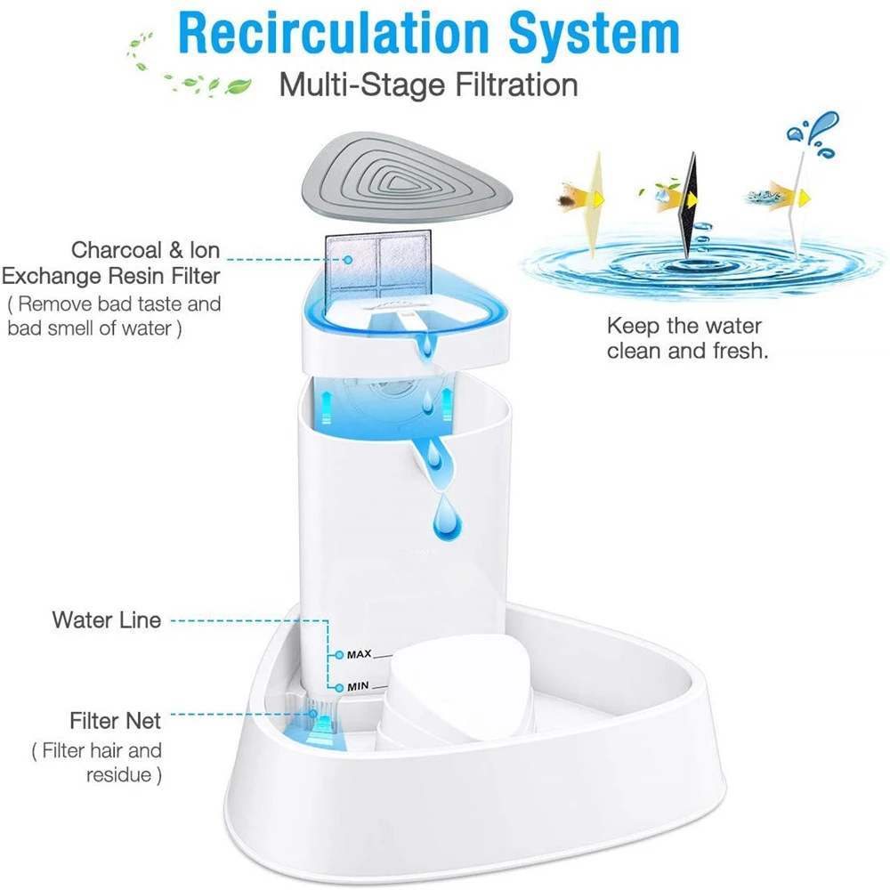 ELSPET Kattenfontein 1,5L/3L A - Automatic Cat Water Dispenser 3L recensie en prijs