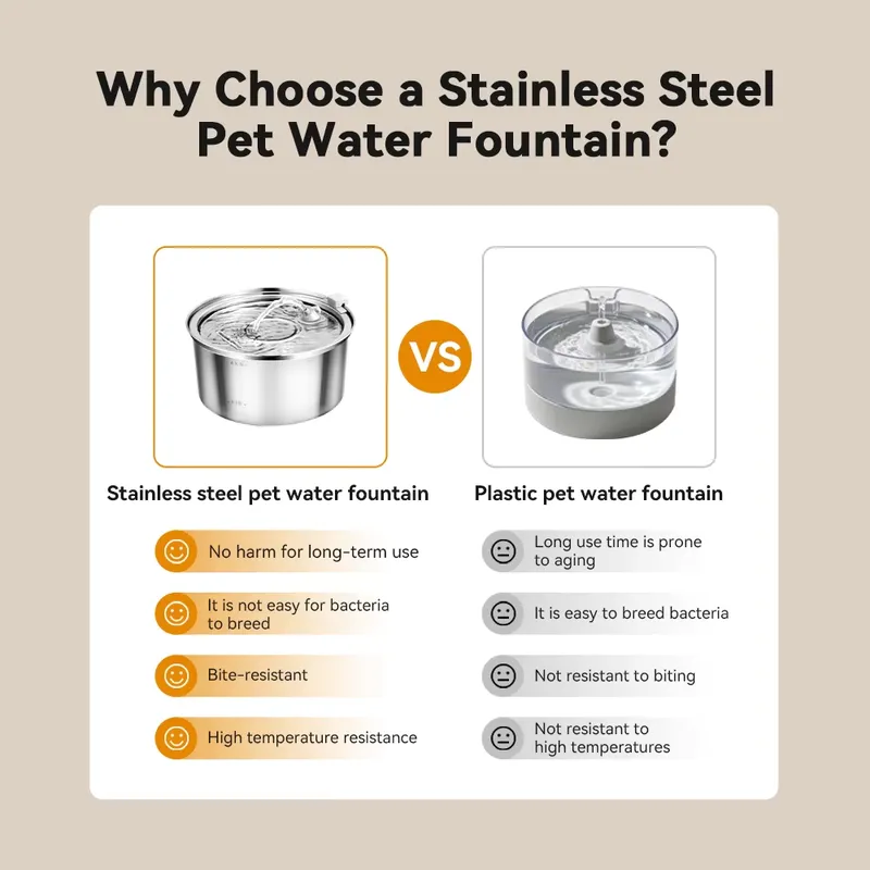 Automatische, slimme drinkfont - Dog Water Fountain Large recensie en prijs